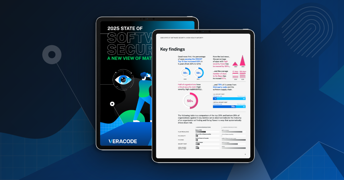 State of Software Security 2025